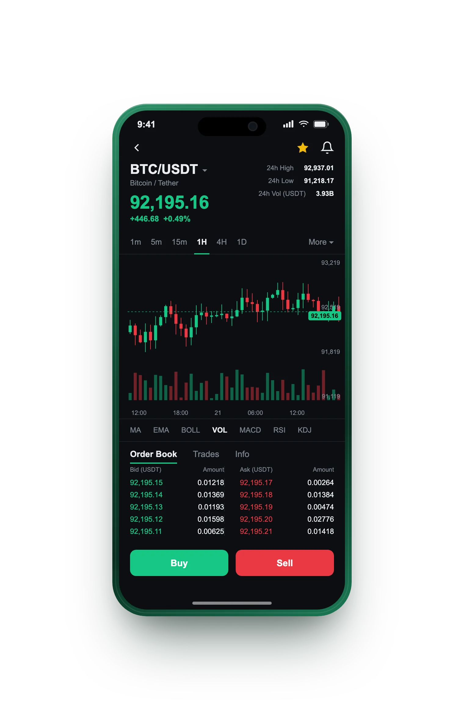 Steadfast Cargence — BTC/USDT live candlestick chart, order book and one-tap Buy/Sell on mobile
